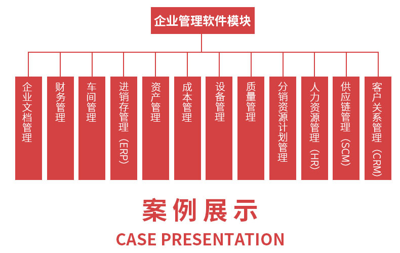 智慧校園醫(yī)療物流家居農業(yè)酒店物聯(lián)控制管理系統(tǒng)ERP軟件APP小程序定制開發(fā)