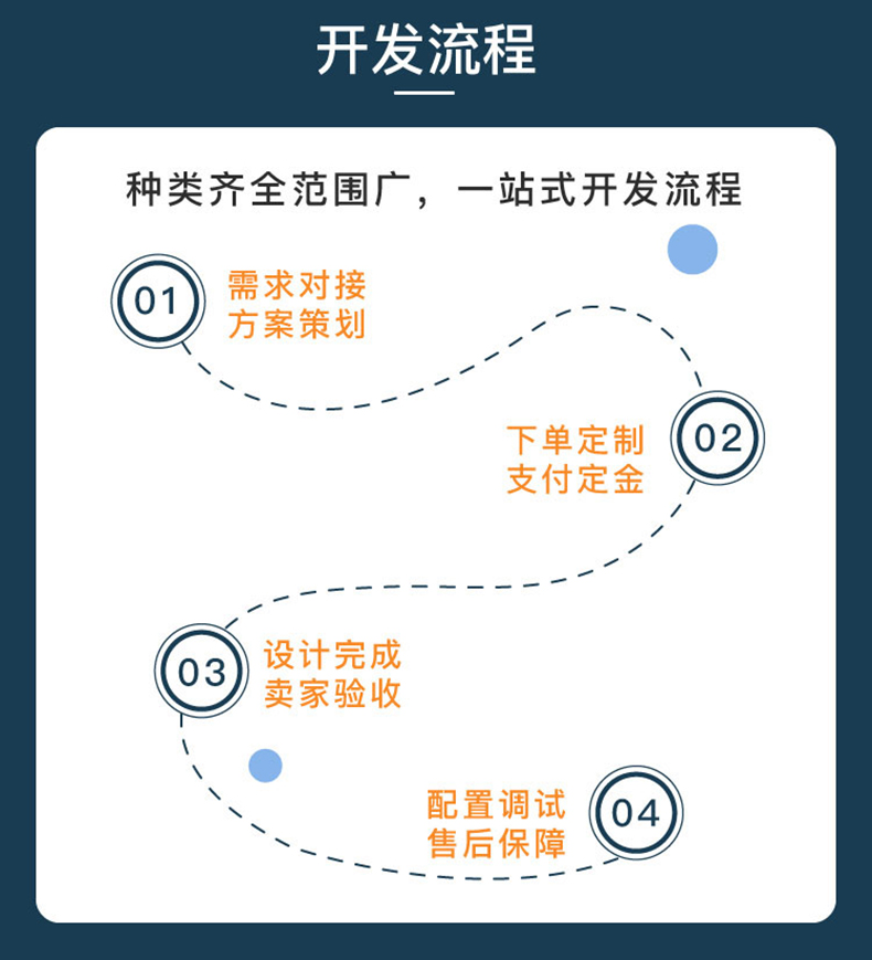 校園安防家居物流家農(nóng)業(yè)社區(qū)智慧物聯(lián)控制系統(tǒng)軟件APP小程序開(kāi)發(fā)