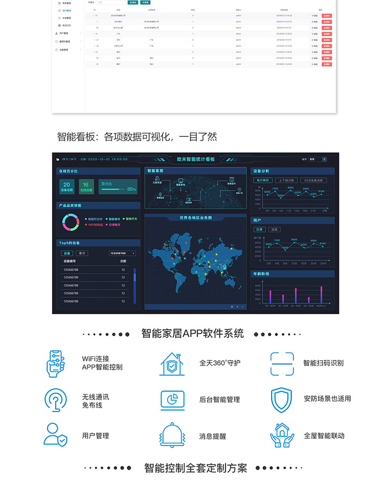 智慧家居家庭辦公樓酒店4G藍(lán)牙WIFI物聯(lián)控制模塊后臺管理系統(tǒng)軟件APP小程序開發(fā)