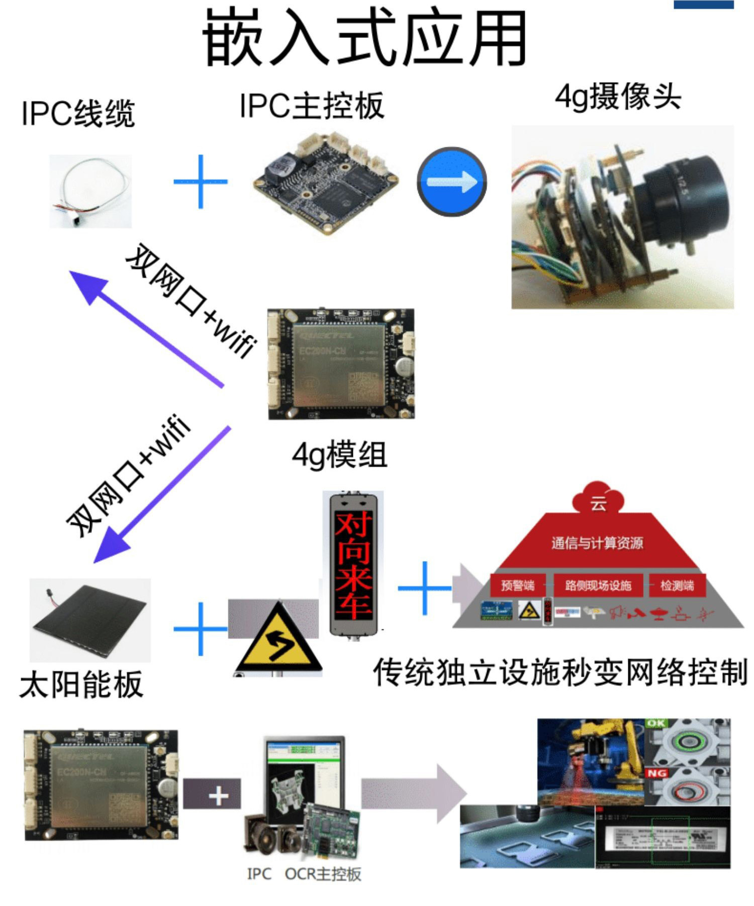 博奧智能BA880高通4G工業路由模組支持定制物聯軟件系統開發