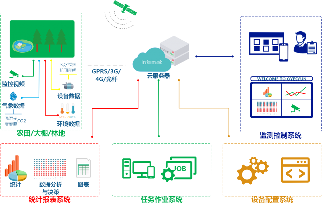 4物聯網卡應用場景有哪些，你知道嗎？