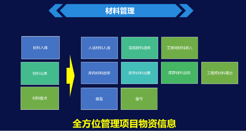 博奧智能工程管理系統軟件定制開發