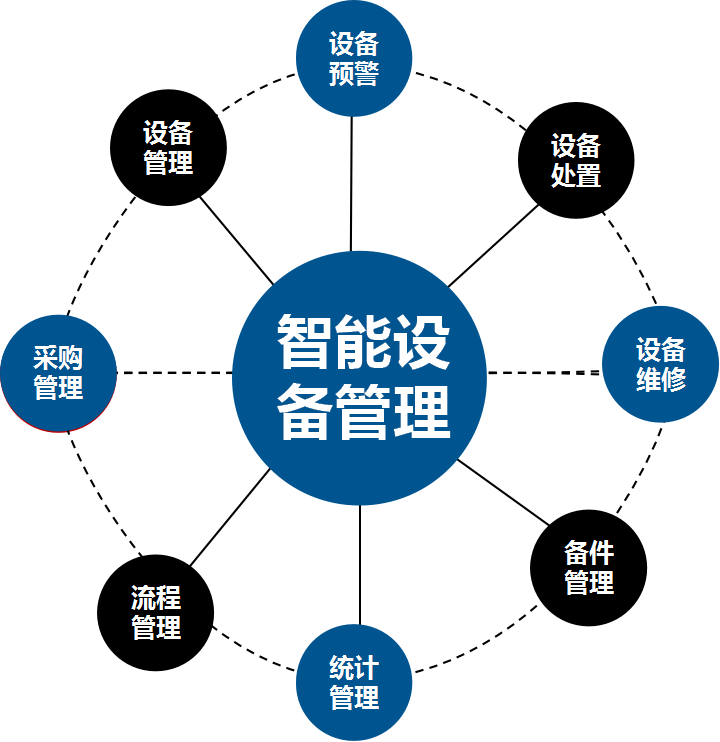 博奧智能工程管理系統軟件定制開發